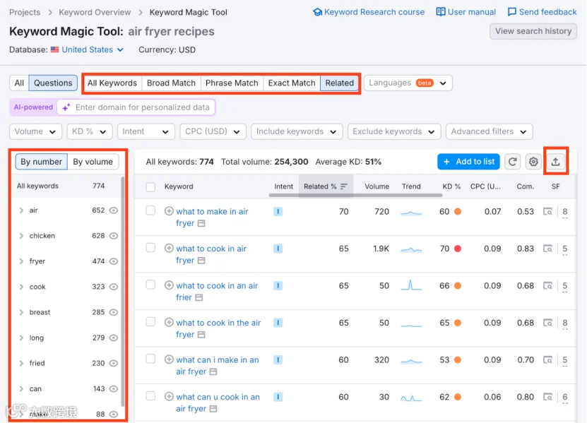 如何利用Semrush找到低竞争难度的关键词