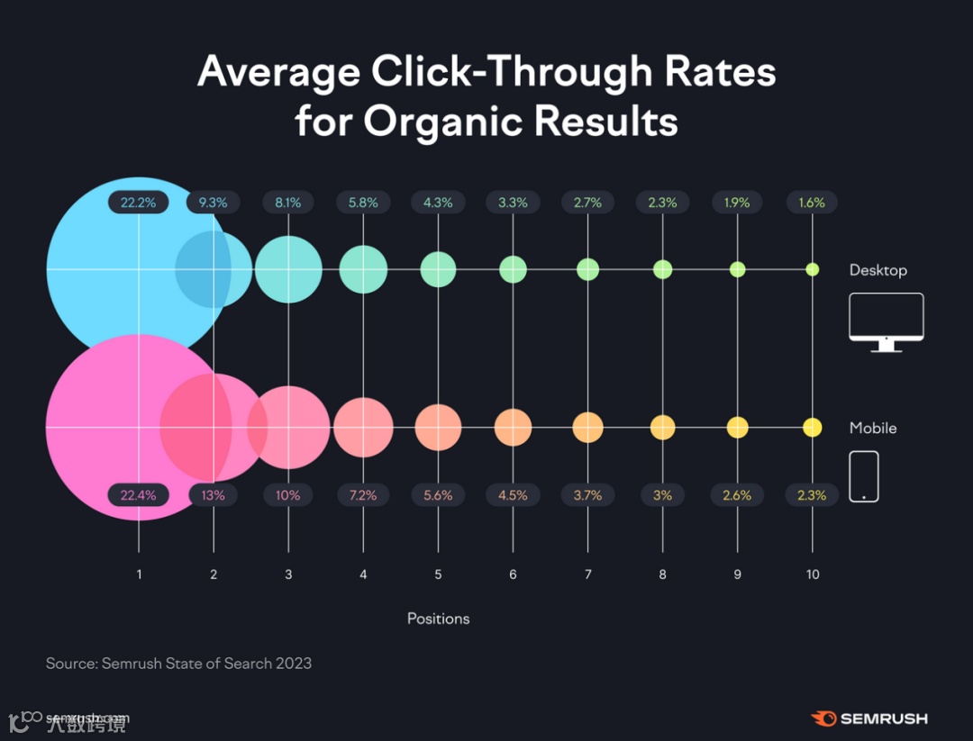 你的博客文章格式SEO友好吗？