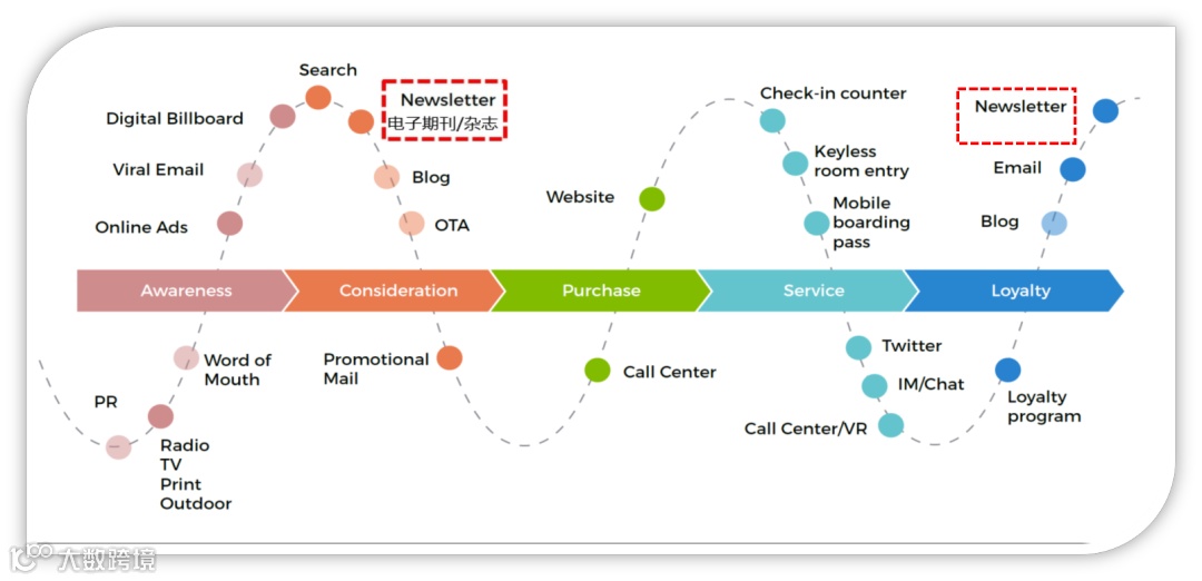 干货速递 | B2B网站内容应该怎么做?