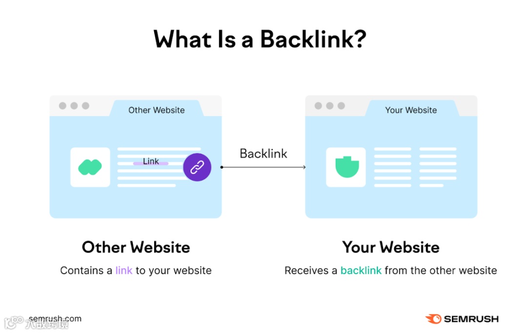 9条SEO黄金法则，助你提升排名