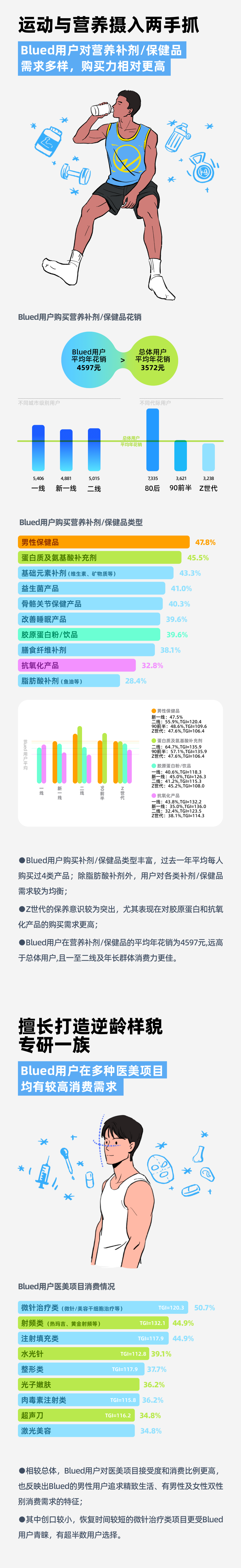“她经济” 找小红书，“他经济” 看Blued ？