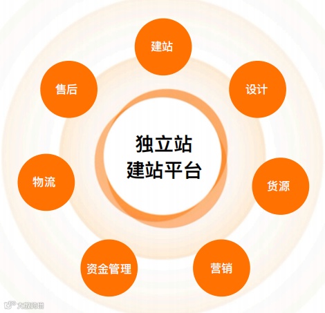 精品出海有新姿 | 木瓜移动商务VP徐奎亮受邀东方财经采访