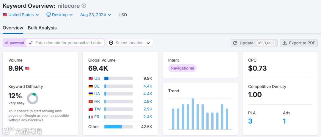 「案例剖析」：NITECORE如何在户外运动市场中突围？
