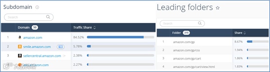 全球最强竞品分析工具Similarweb, Pro版功能揭秘