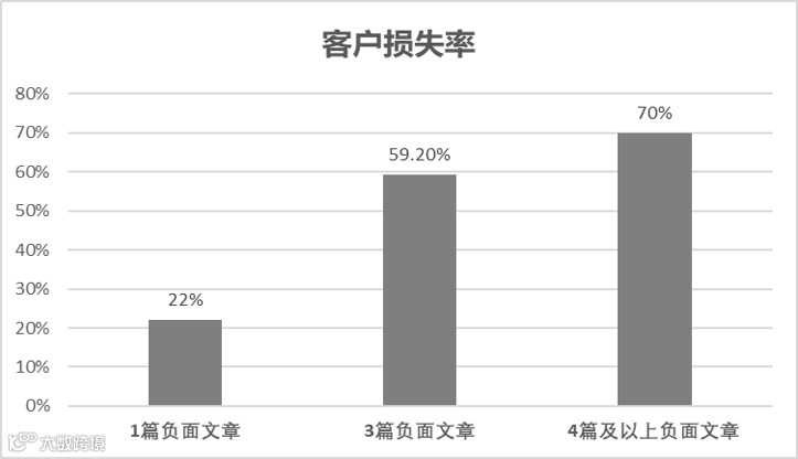 蓝海之战开启 – 海外ORM在线名誉管理