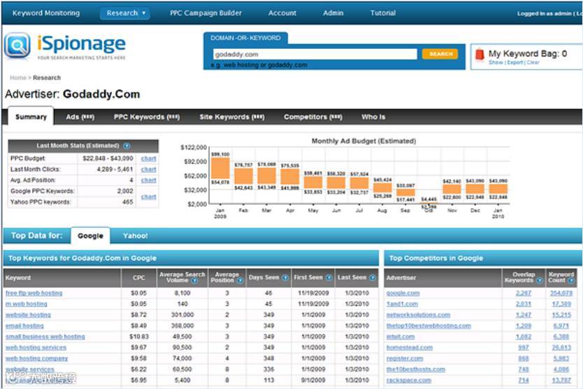 25个竞争对手网站分析工具 | 外贸干货
