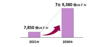 跨境电商崛起，日本市场成增长引擎