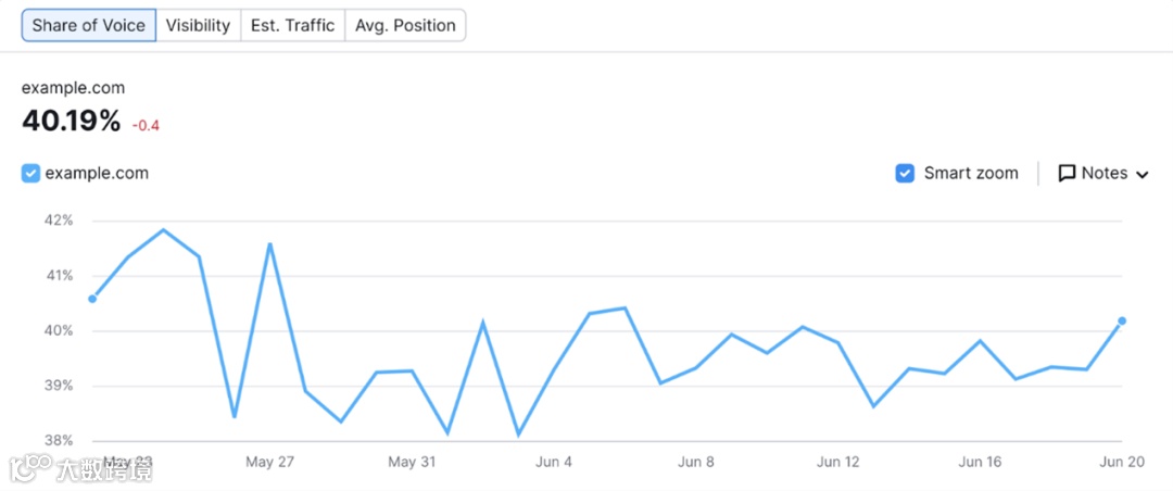 9个重要指标帮助你衡量品牌知名度(附:品牌如何影响SEO)