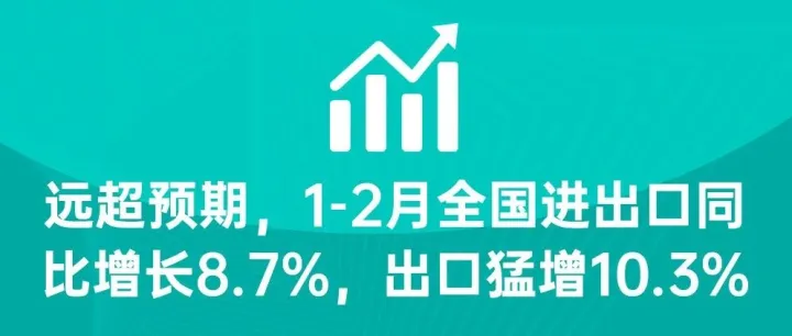 远超预期，1-2月全国进出口同比增长8.7%，出口猛增10.3%