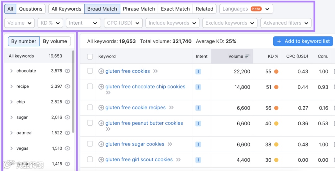 如何确定SEO潜力：综合指南（上期）