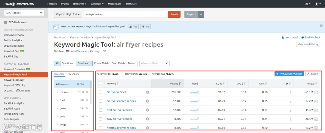 如何利用SEMrush查找低竞争关键词