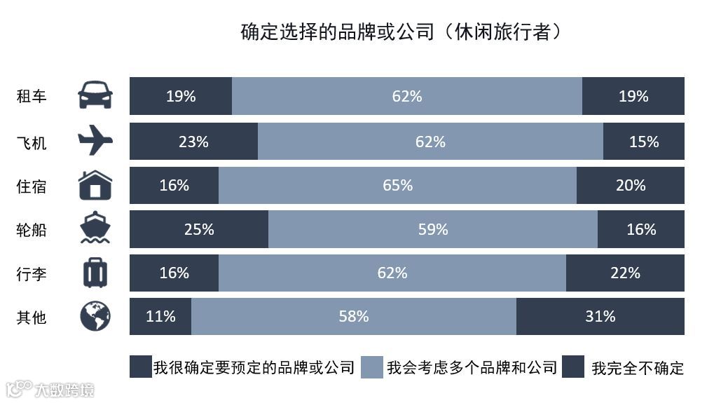 2018旅游行业内容营销策略白皮书
