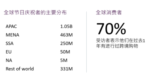 销量涨500%！斋月大促最强爆单攻略！