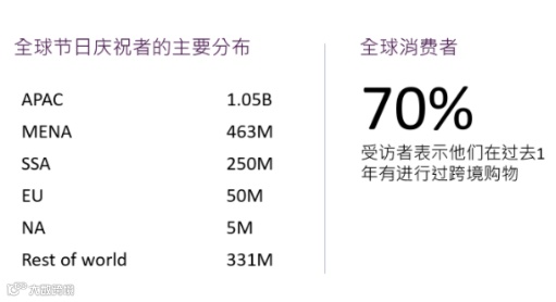销量涨500%!斋月大促最强爆单攻略!