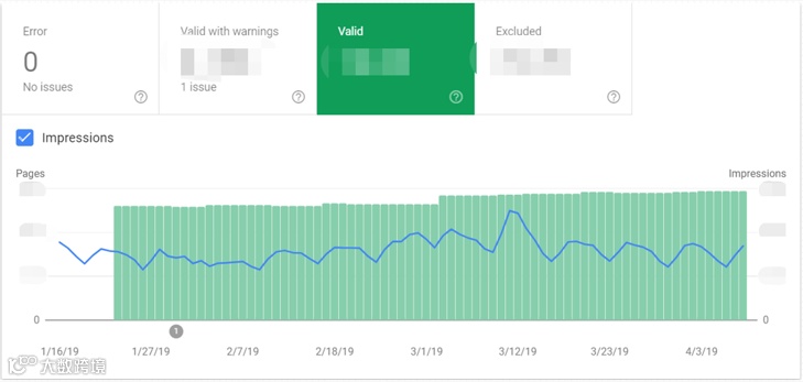 中国南航案例丨高效产出优化策略 整站用户数提升270%