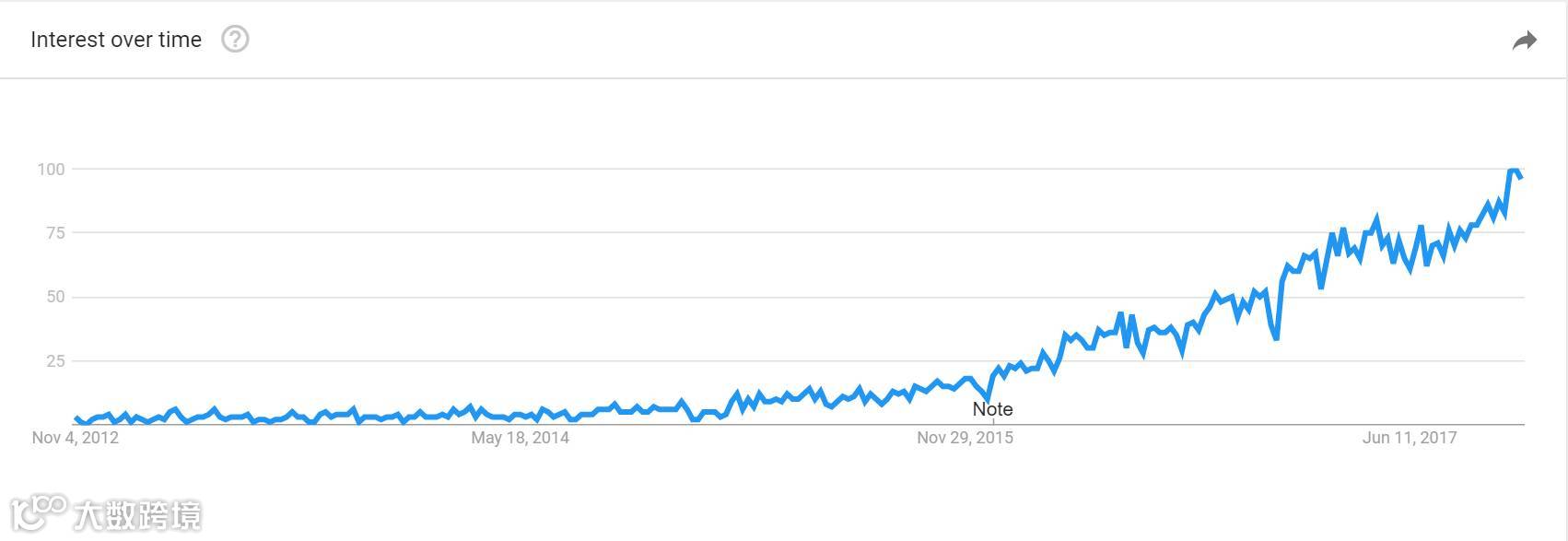 四个渠道帮你轻松找到YouTube红人