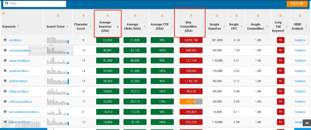 Etsy新店快速出单选品攻略