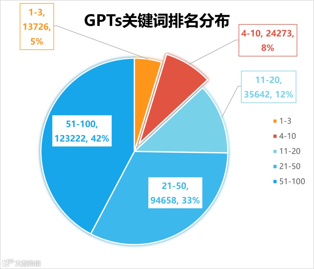 我们分析了1000个自定义GPTs，结果有点震撼
