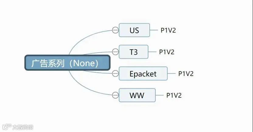 听我的！今年的Facebook爆品模式就这么跑，好用到停不下来！