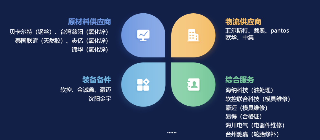 山海图：制造企业越南本地化十项措施，赛轮交出满分答卷