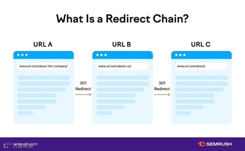 11个常见的内链错误