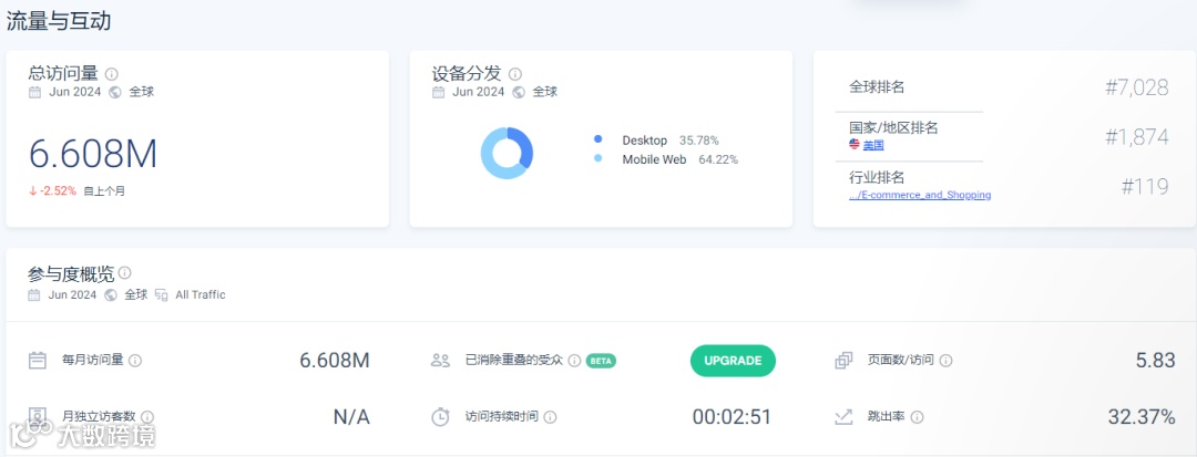 捐赠30亿美元，把反向营销玩到极致的品牌长什么样？