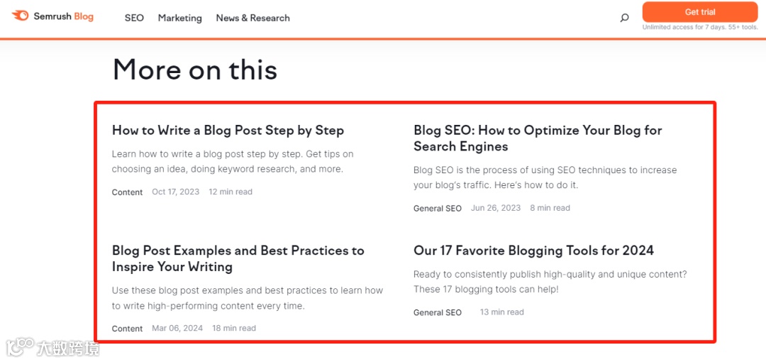 你的博客文章格式SEO友好吗？