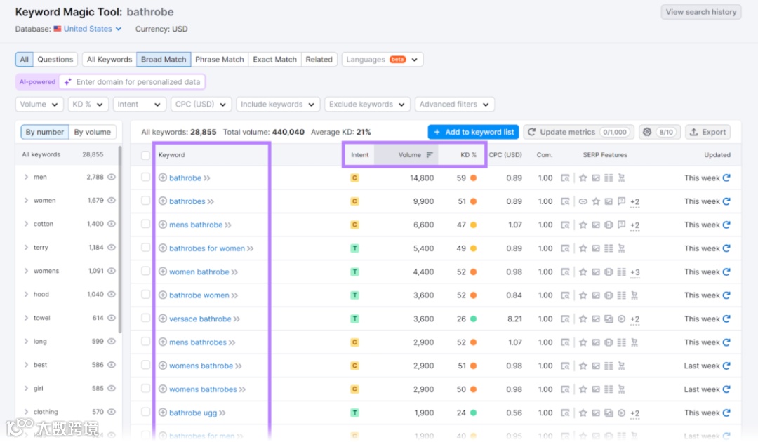 9条SEO黄金法则，助你提升排名