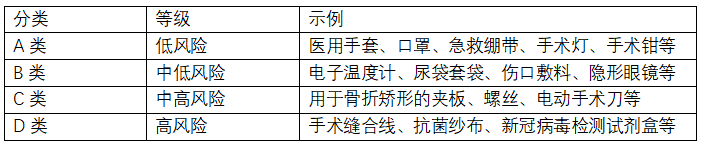 医疗器械如何合规进入越南