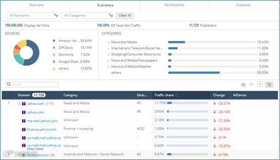 全球最强竞品分析工具Similarweb, Pro版功能揭秘