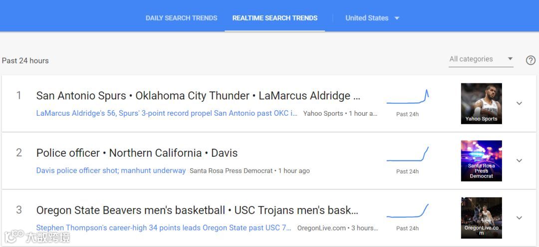全球热点追踪工具 - Google Trends
