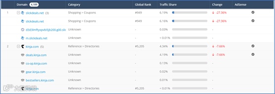 全球最强竞品分析工具Similarweb, Pro版功能揭秘