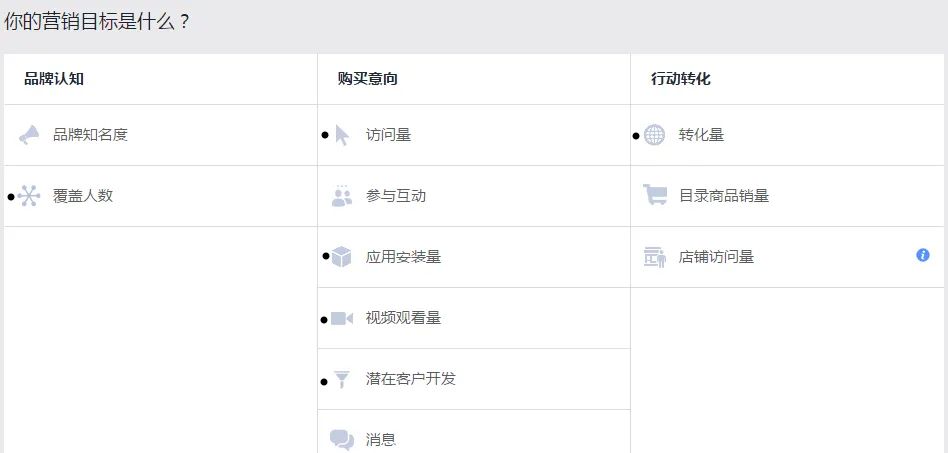 跨境卖家的逆袭之路，一文学会广告测品玩法