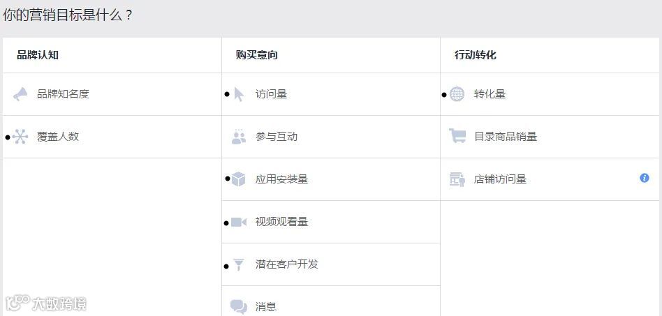 跨境卖家的逆袭之路,一文学会广告测品玩法