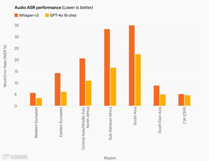 OpenAI重磅资讯：发布免费大模型GPT-4o， 更快、更智能、更安全