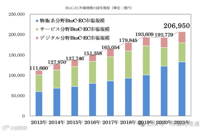日本6大电子商务商城的特点和费用,哪个平台最值得做?