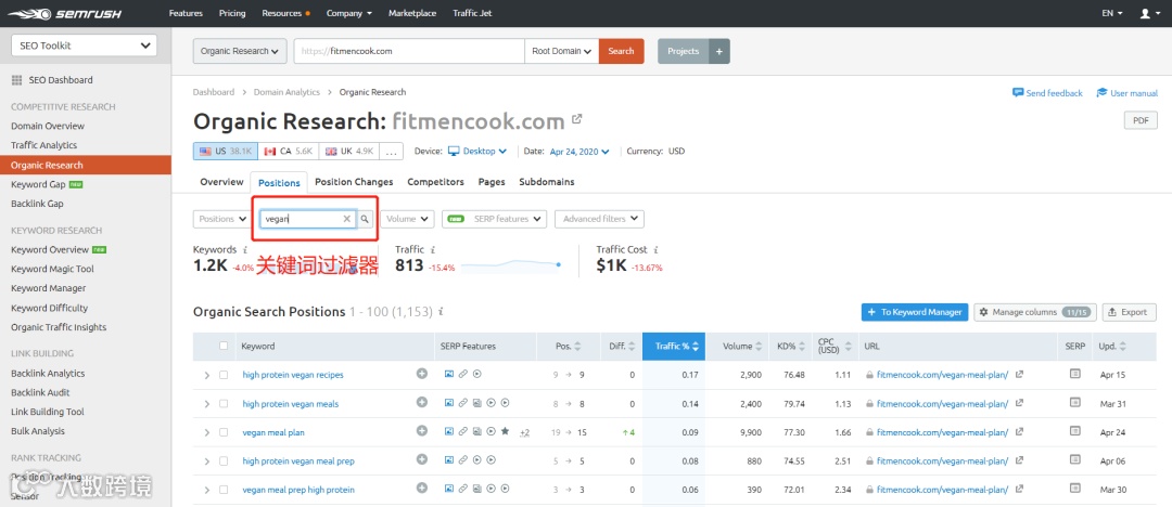 如何利用SEMrush查找低竞争关键词