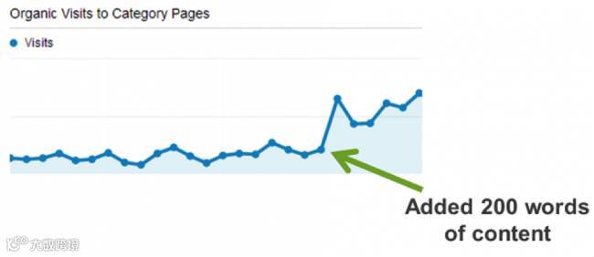 5个案例:数据分析驱动SEO流量翻番