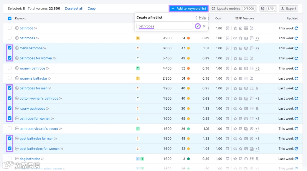 9条SEO黄金法则，助你提升排名