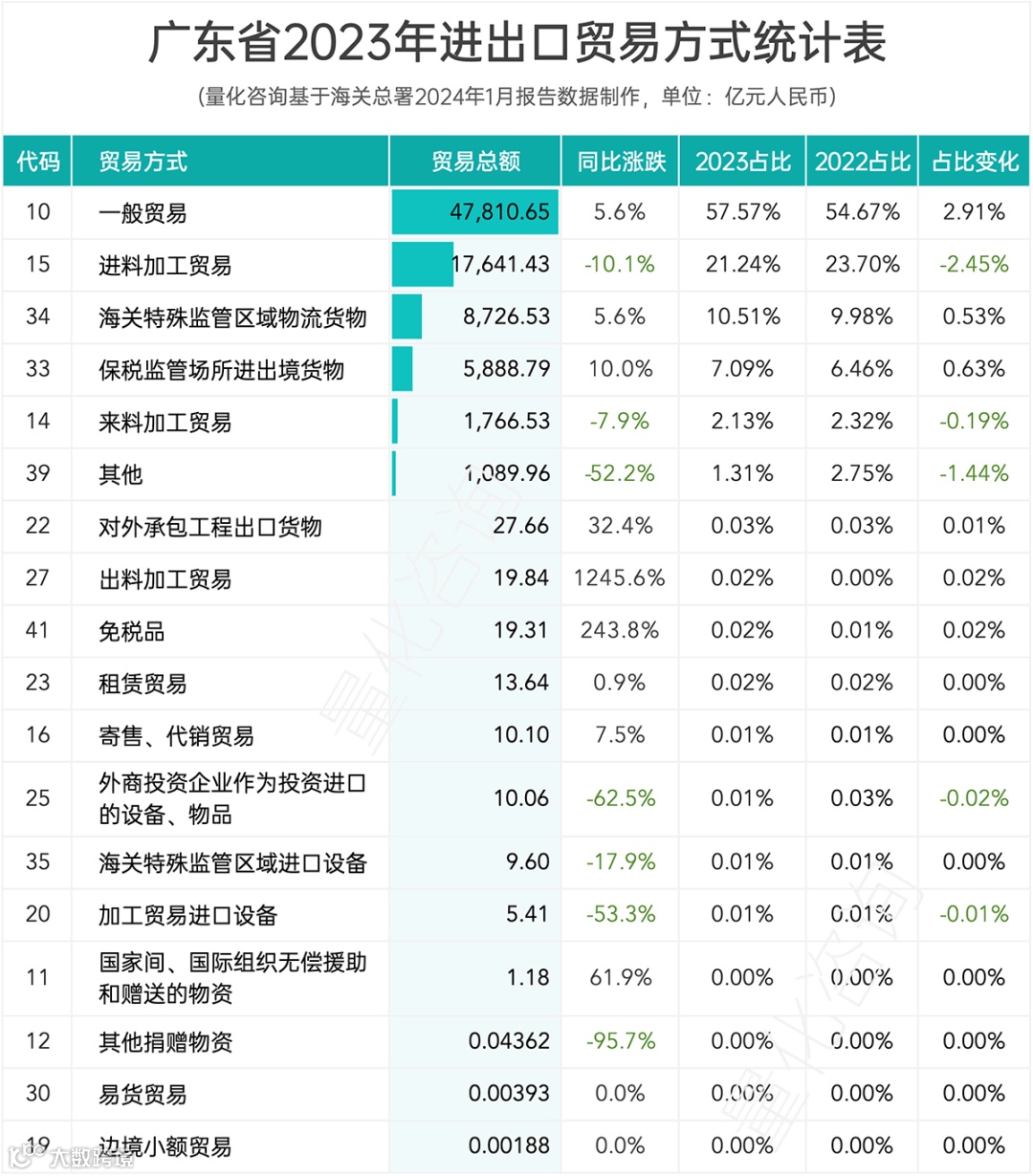 报告：广东省2023年全年进出口贸易发展情况综合统计分析