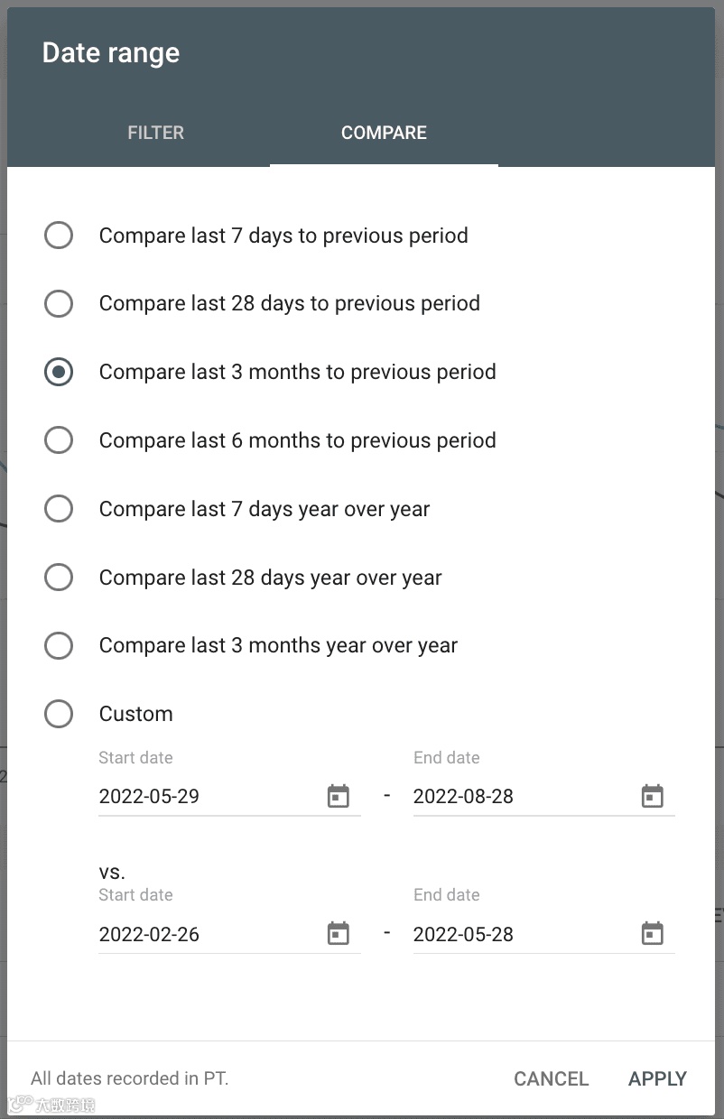 Google SEO小技巧之“以旧换新”：旧内容页如何再次引流、助力排名？