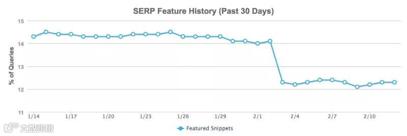 海外搜索营销资讯月报第一期-2018.03