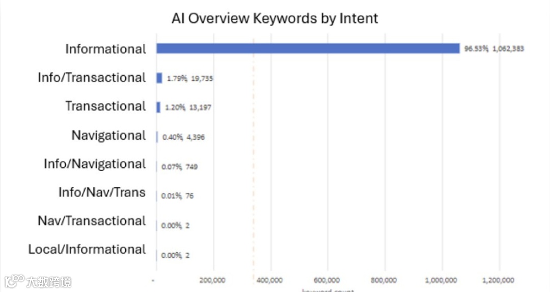 谷歌AIO上线这么久，有什么变化？<a target=