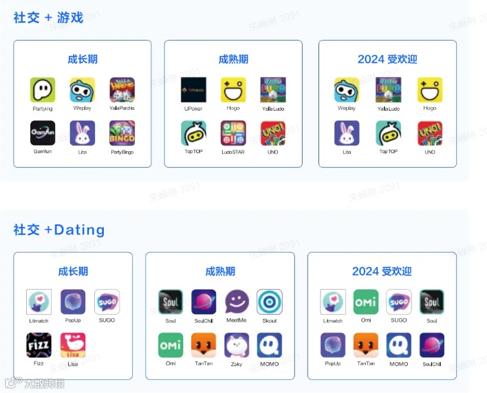 重磅发布 |《2024泛娱乐出海白皮书》方兴未艾，解锁全球娱乐新机遇（附报告下载）