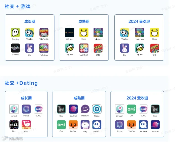 重磅发布 |《2024泛娱乐出海白皮书》方兴未艾，解锁全球娱乐新机遇（附报告下载）