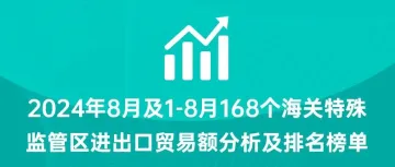 2024年8月及1-8月168个海关特殊监管区(综保区等)进出口贸易额分析及排名榜单