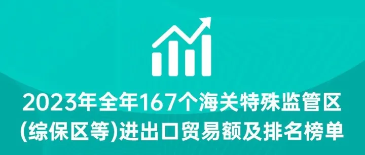 2023年全年167个海关特殊监管区(综保区等)进出口贸易额及排名榜单