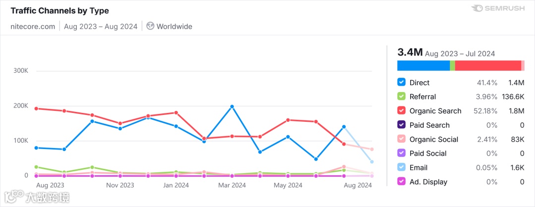 「案例剖析」：NITECORE如何在户外运动市场中突围？