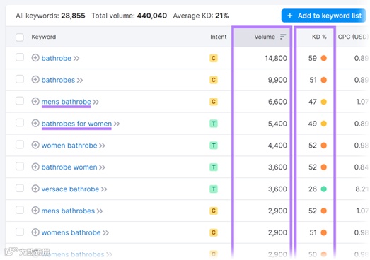 9条SEO黄金法则，助你提升排名