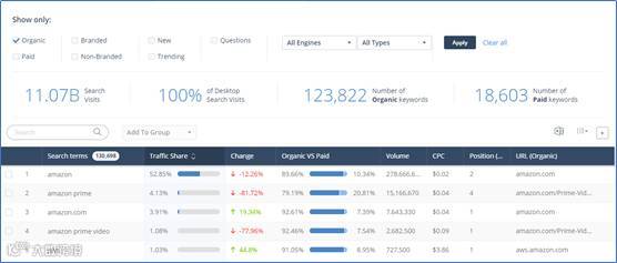 全球最强竞品分析工具Similarweb, Pro版功能揭秘